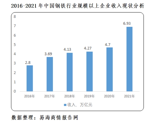 “十四五”鋼鐵產業運行現狀分析與產銷量及產能利用率分析